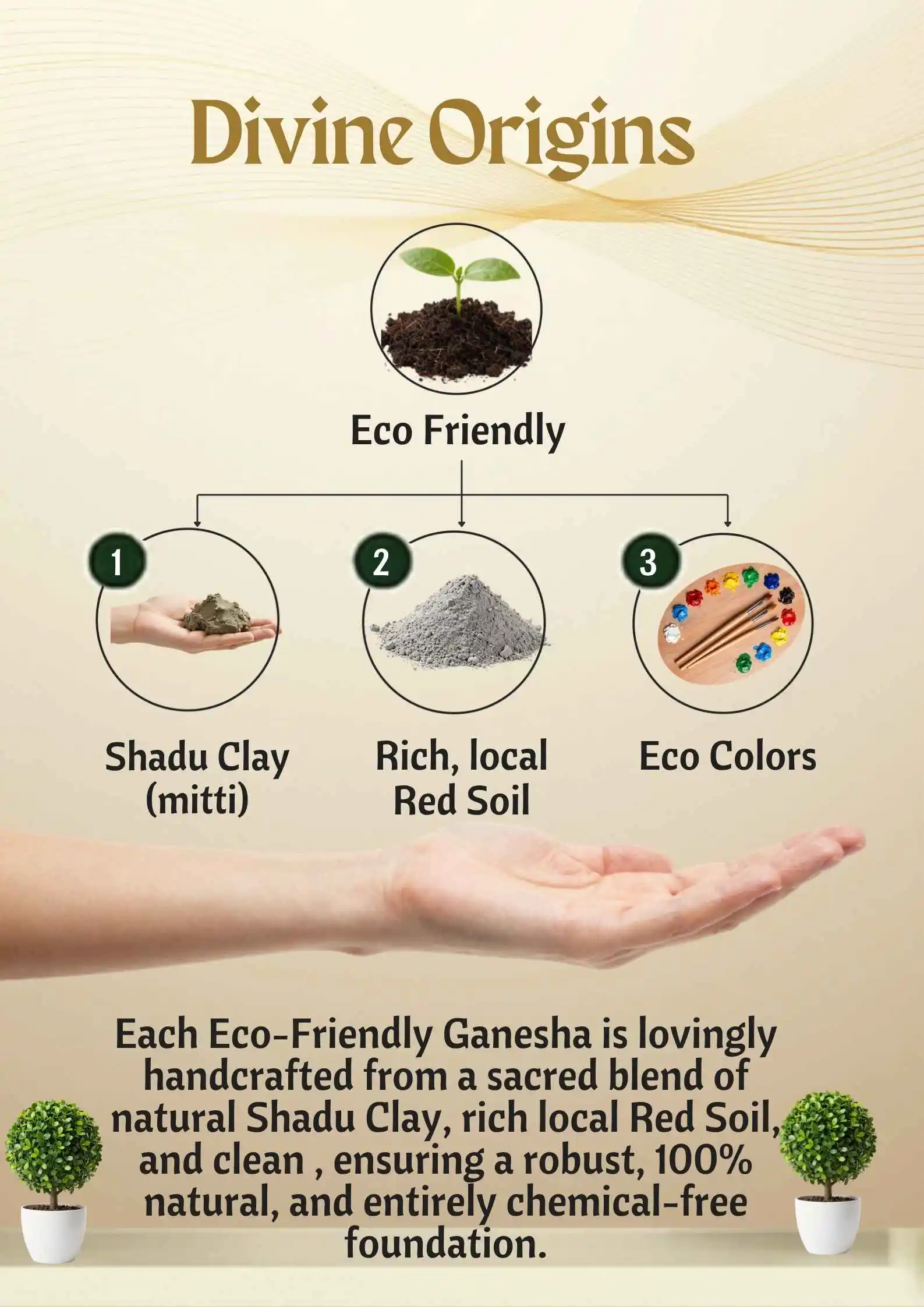 Ganesh Murti Online Store DIVINE-ORIGINS-discription-Ganesh-Murti-